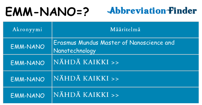 Mitä emm-nano tarkoittaa