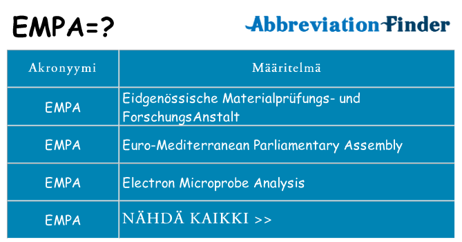 Mitä empa tarkoittaa