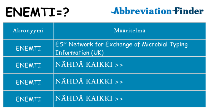 Mitä enemti tarkoittaa