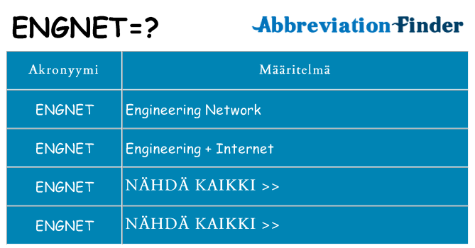 Mitä engnet tarkoittaa