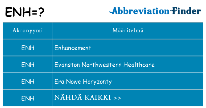 Mitä enh tarkoittaa