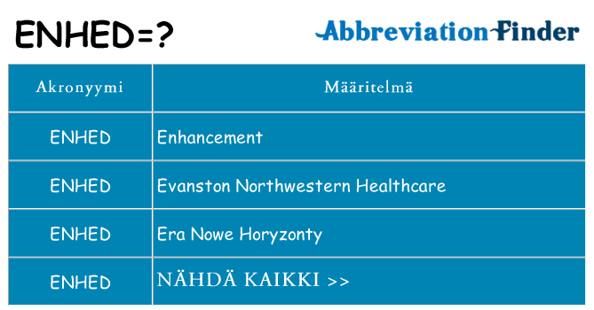 Mitä enhed tarkoittaa