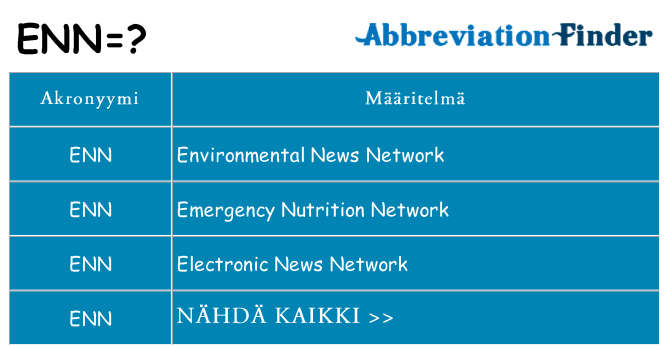 Mitä enn tarkoittaa