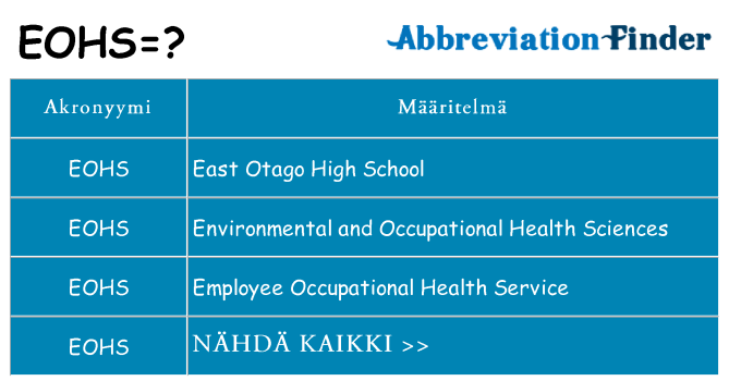 Mitä eohs tarkoittaa