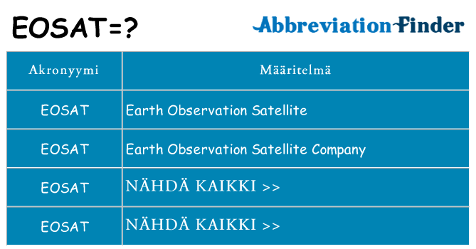 Mitä eosat tarkoittaa