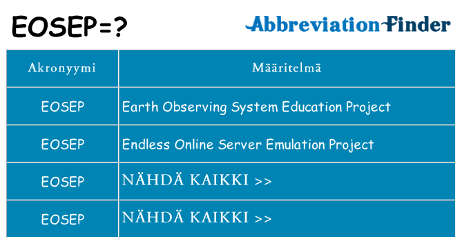 Mitä eosep tarkoittaa