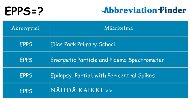 Mitä epps tarkoittaa