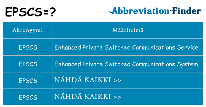 Mitä epscs tarkoittaa