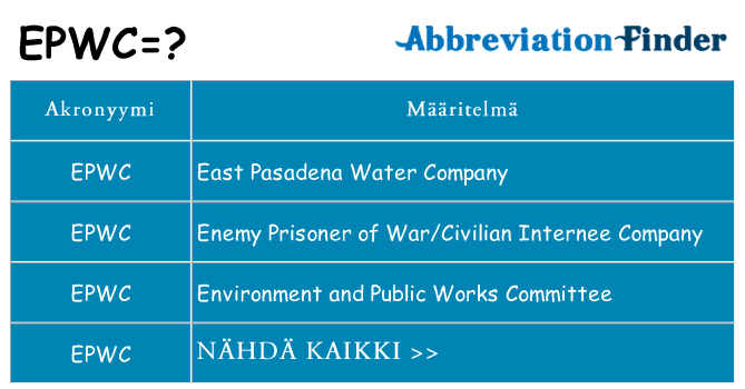Mitä epwc tarkoittaa