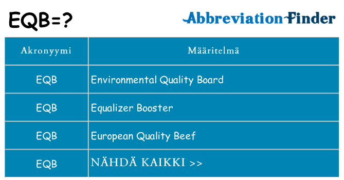 Mitä eqb tarkoittaa