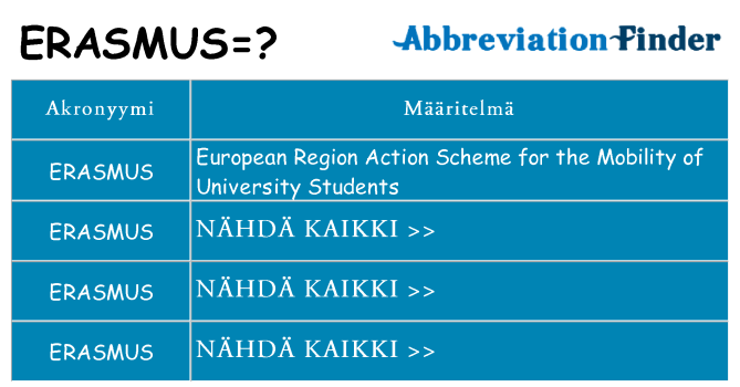 Mitä erasmus tarkoittaa