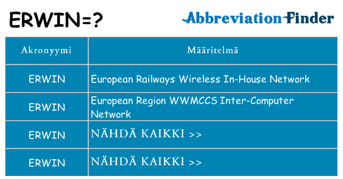Mitä erwin tarkoittaa