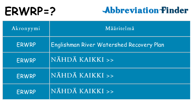 Mitä erwrp tarkoittaa
