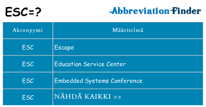 Mitä esc tarkoittaa