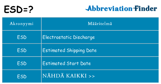 Mitä esd tarkoittaa