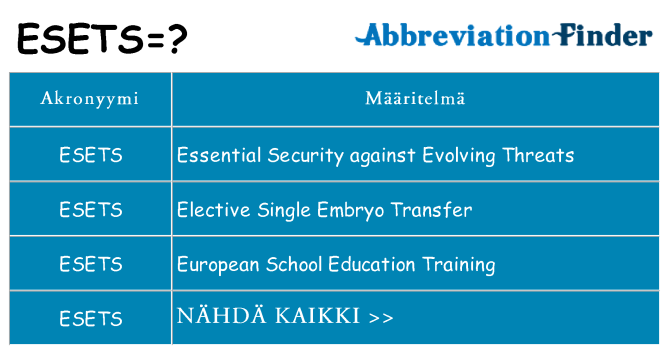 Mitä esets tarkoittaa