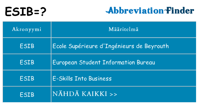 Mitä esib tarkoittaa