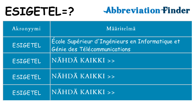Mitä esigetel tarkoittaa