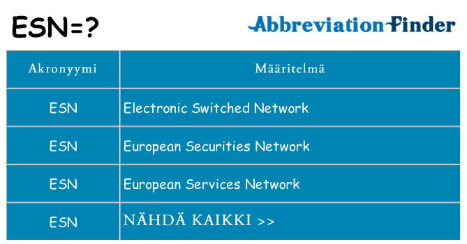Mitä esn tarkoittaa