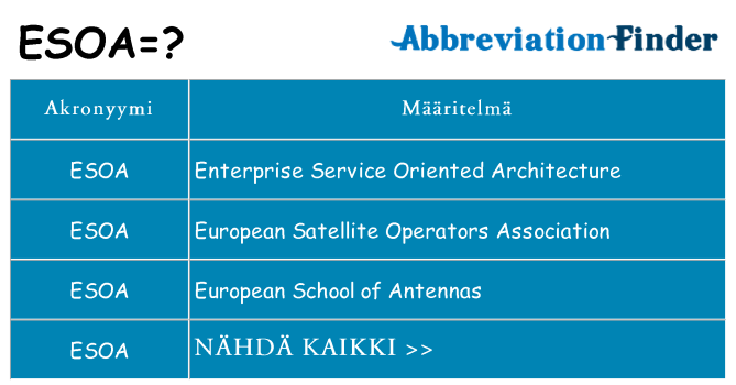 Mitä esoa tarkoittaa