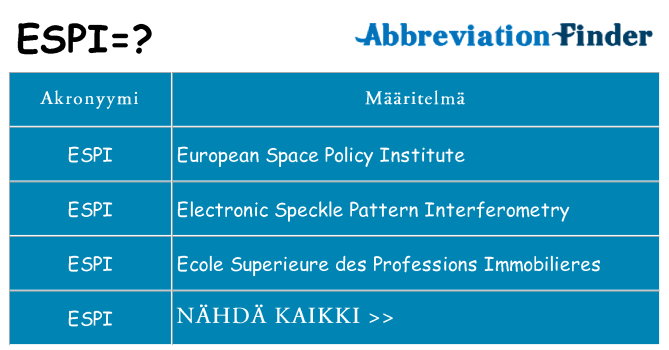 Mitä espi tarkoittaa