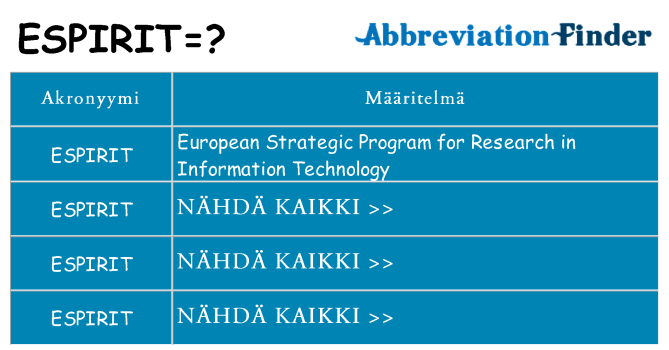 Mitä espirit tarkoittaa