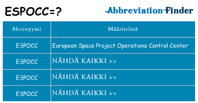 Mitä espocc tarkoittaa