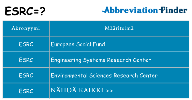 Mitä esrc tarkoittaa