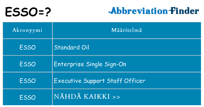Mitä esso tarkoittaa