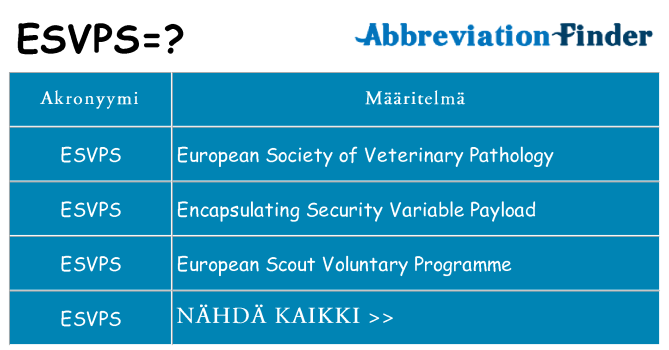 Mitä esvps tarkoittaa
