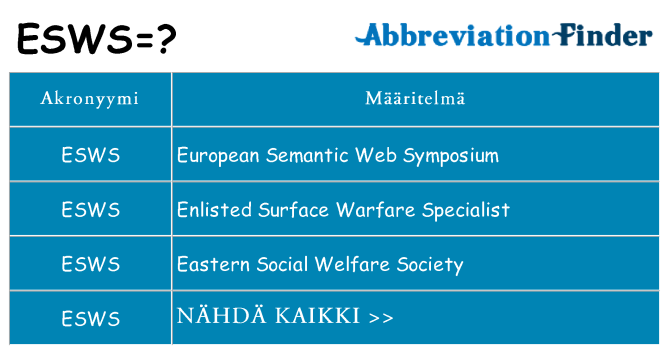 Mitä esws tarkoittaa