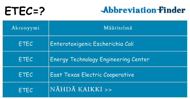 Mitä etec tarkoittaa