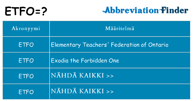 Mitä etfo tarkoittaa