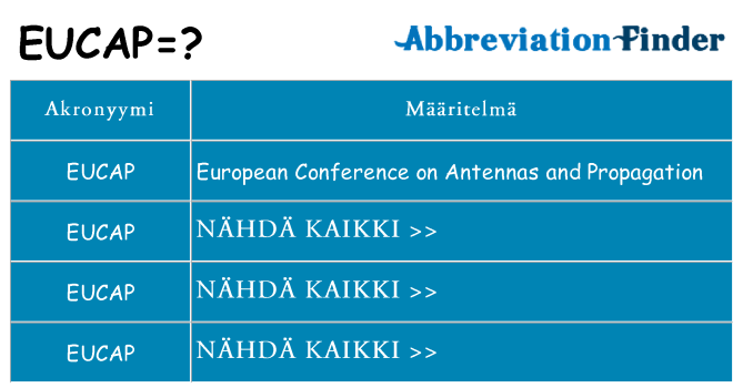 Mitä eucap tarkoittaa