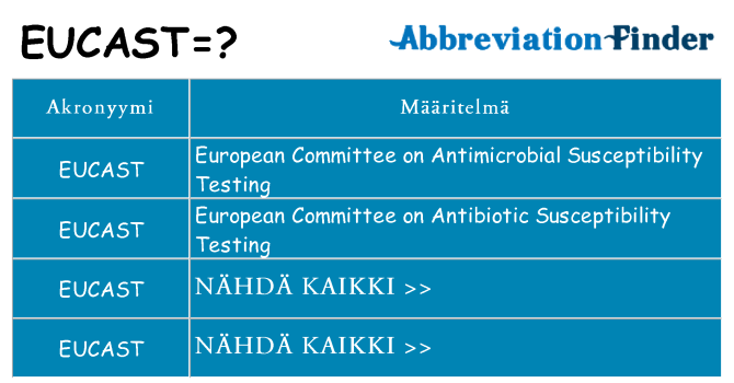 Mitä eucast tarkoittaa