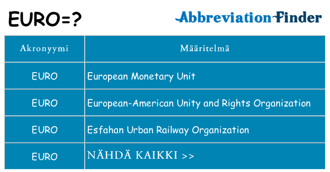 Mitä euro tarkoittaa