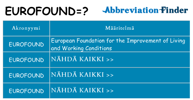 Mitä eurofound tarkoittaa