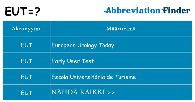 Mitä eut tarkoittaa