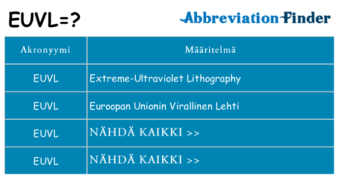 Mitä euvl tarkoittaa