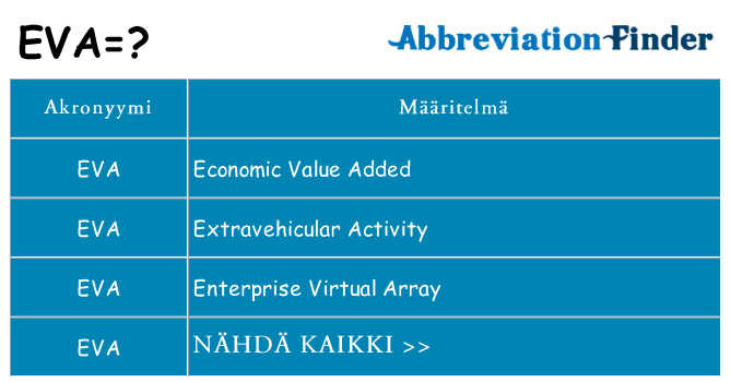 Mitä eva tarkoittaa