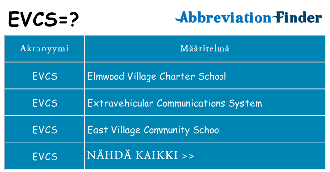 Mitä evcs tarkoittaa