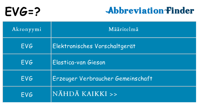 Mitä evg tarkoittaa