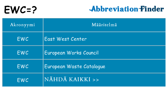 Mitä ewc tarkoittaa