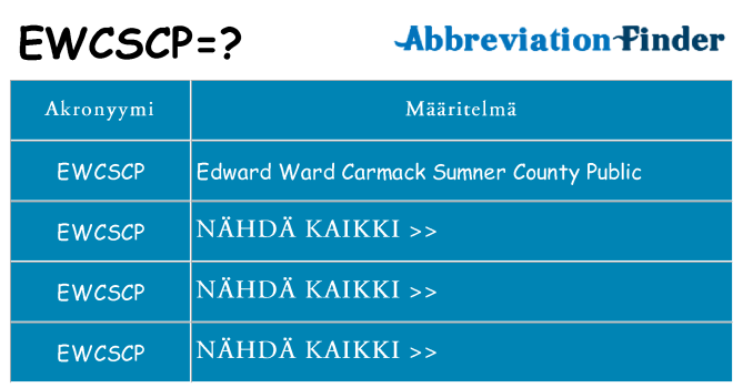 Mitä ewcscp tarkoittaa