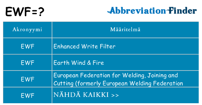 Mitä ewf tarkoittaa