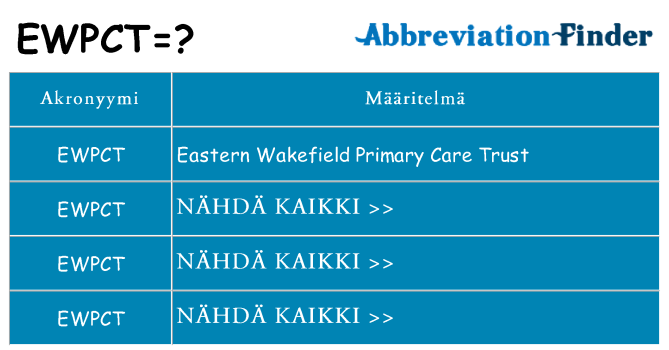 Mitä ewpct tarkoittaa