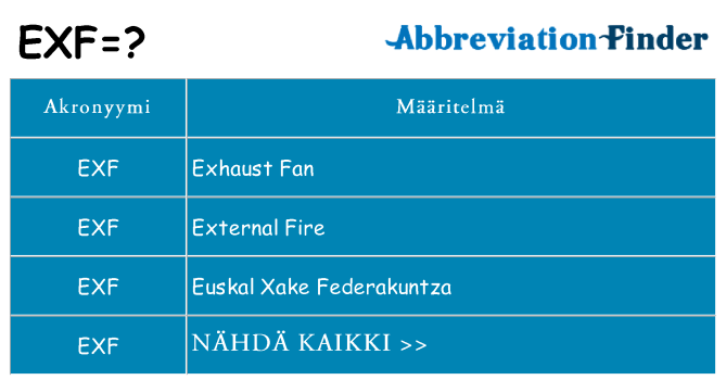 Mitä exf tarkoittaa