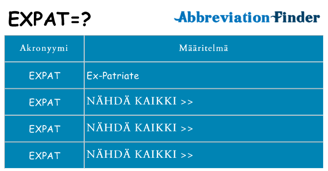 Mitä expat tarkoittaa