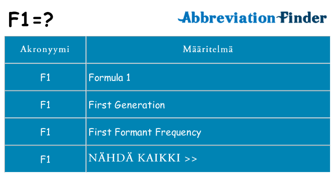 Mitä f1 tarkoittaa
