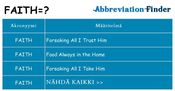 Mitä faith tarkoittaa